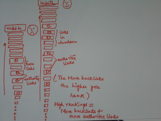 link building link building