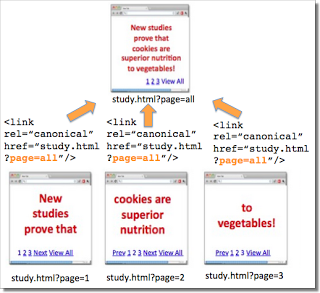 rel=canonical rel=canonical