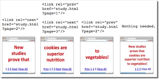 rel=canonical rel=canonical
