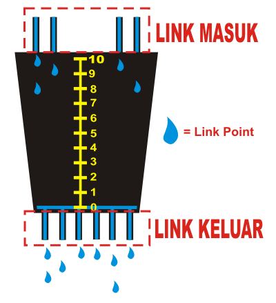 Sistem Backlink Sistem Backlink
