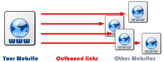 External Link Dan Pengaruh Pada SEO