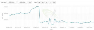 Sanksi jasa pemasang backlink Sanksi jasa pemasang backlink