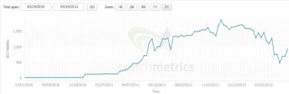 grafik sanksi oleh Google grafik sanksi oleh Google