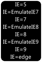 Meta Tag X-UA-Compatible,meta tag,ie,internet explorer,meta ie