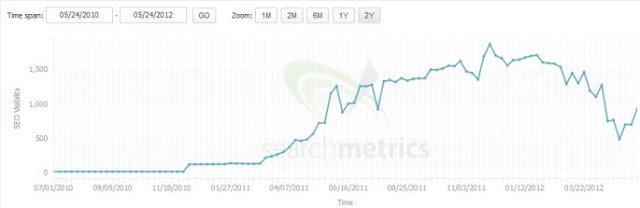 grafik teks jangkar sama persis yang diberi sanksi oleh Google
